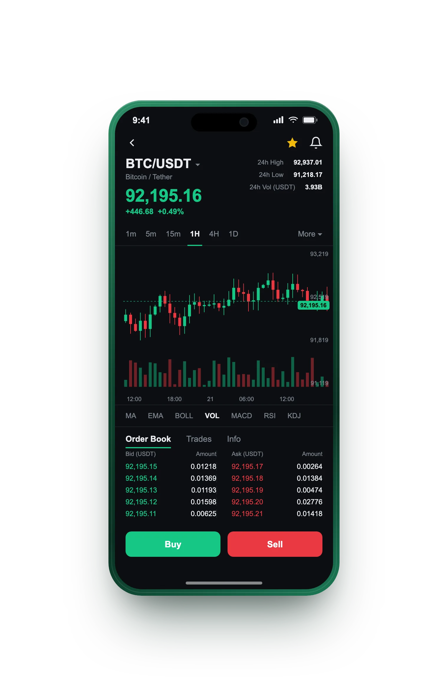 Modningsel — BTC/USDT live candlestick chart, order book and one-tap Buy/Sell on mobile